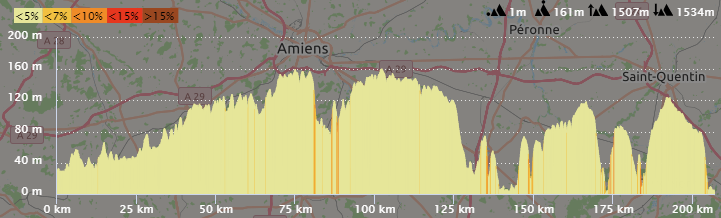 Tour De France Féminin 2022 Parcours Détaillé Etape 7 [Concours] Tour de France 2022 - Résultats p.96 - Page 12 - Le