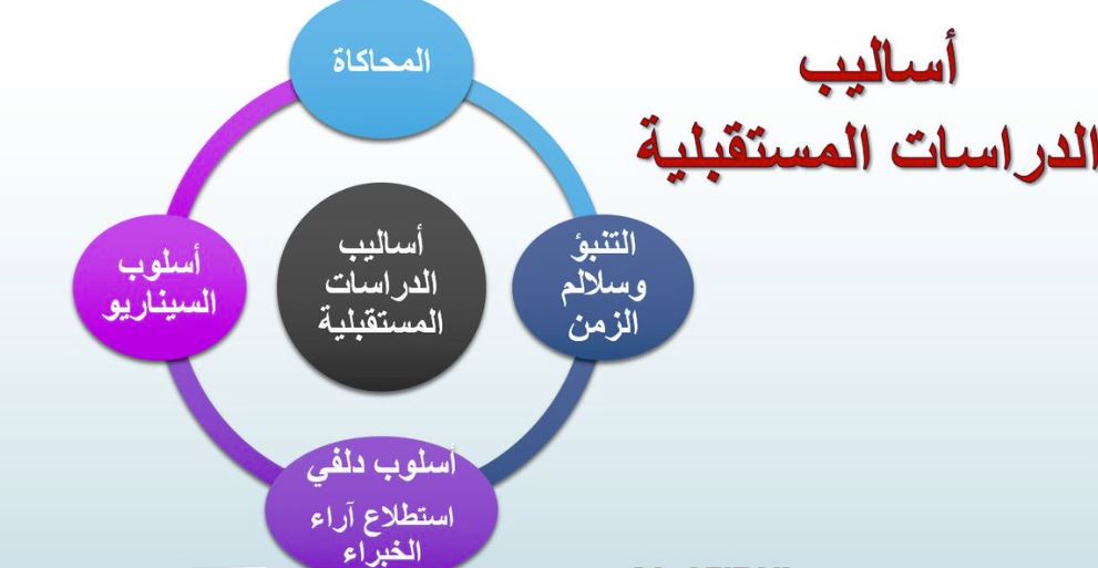 ثلاثة اتجاهات عظمى ستشكل مستقبل العالم