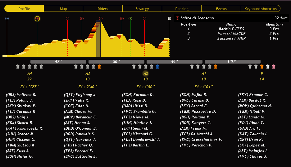 Etape 8 : Grosseto - Monte Cetona (172.9kms) KpN2b