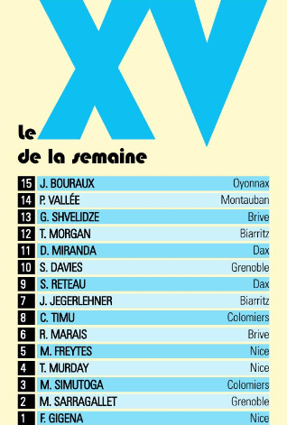 INFOS ce LUNDI 09 SEPTEMBRE (Matinée) > Pro D2 - J3 > J –4 du match > PROVENCE RUGBY / USM ce Vendredi 19H30 Stade Maurice David <> RÉSULTAT Pro D2 - 2ÈME J > Vendredi soir à Sapiac > (BO) USM 35 - 19 MONT de MARSAN <> PLANNING USM <> RÉSULTATS RÉGIONAL Ks0oud