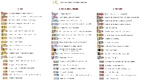  Grades militaires des armées républicaines de la Mandrarika.