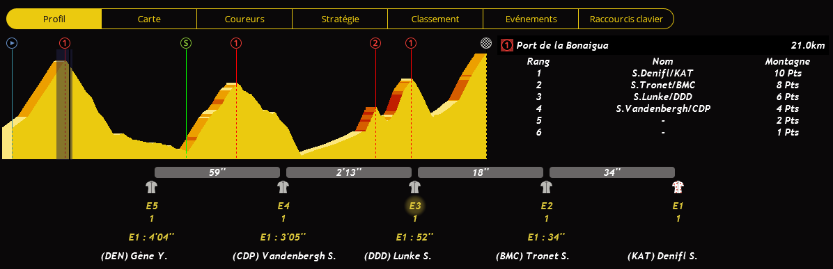 Etape 9: Vielha - Val d'Aran (ESP) – Andorre - Arcalis (AND) - Page 2 MOqO