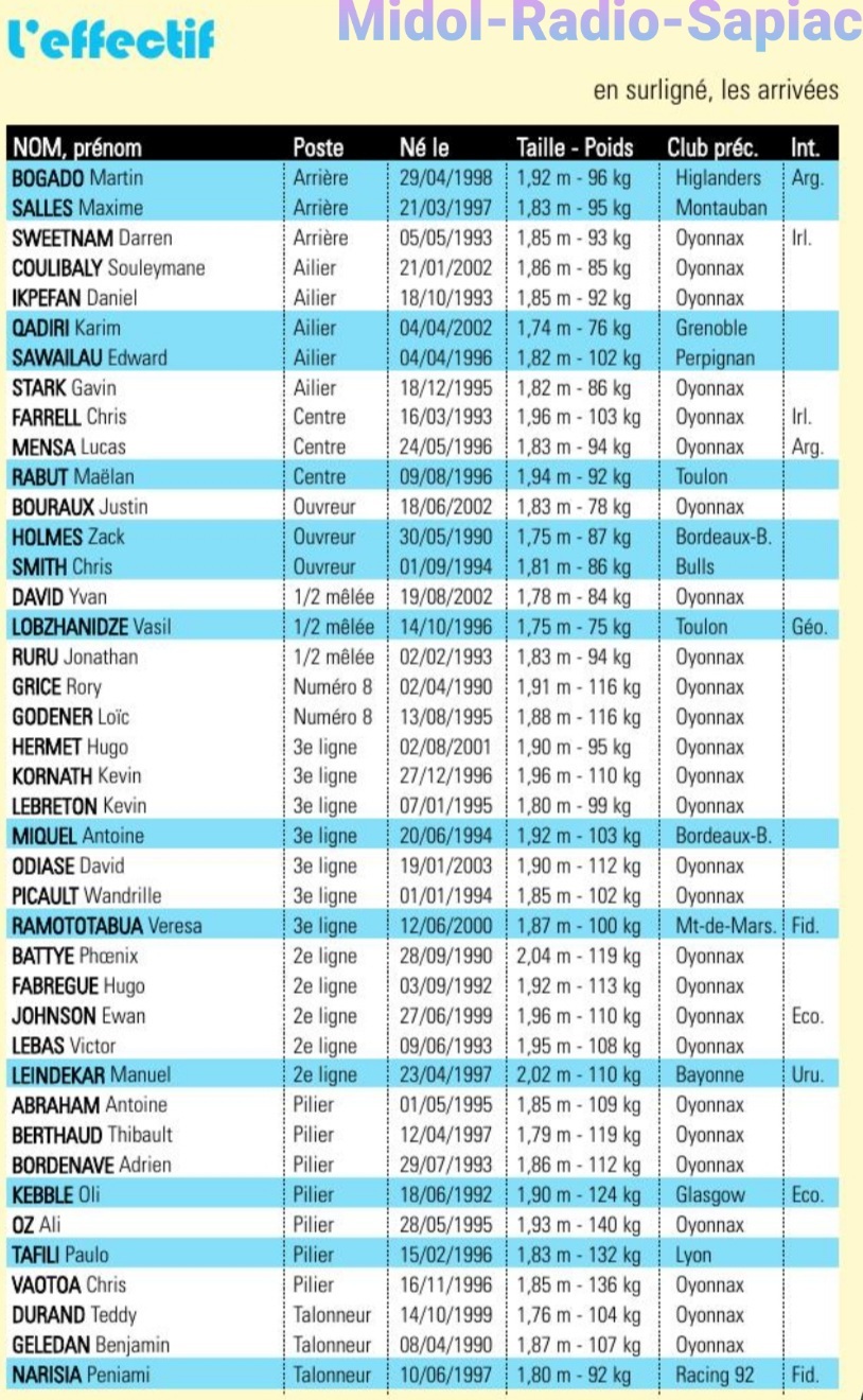 INFOS ce MERCREDI 24 JUILLET 2024 (Matinée) > USM RUGBY > Focus sur le centre Maxime ESPEUT <> Du Côté de Sapiac, VIDEO <> ACTUS Pro D2 US.OYONNAX <> RÉNOVATION STADE de SAPIAC Mebboq