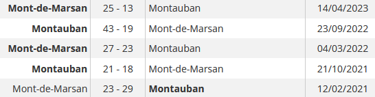 INFOS ce LUNDI 6 NOVEMBRE 2023 (Matinée) > Pro D2 – J10 > J -4 du match MONT DE MARSAN / MONTAUBAN <> J9 > Vendredi soir à Sapiac > USM 13 - 37 COLOMIERS (BO) – ACTUALITÉS <> Le CLASSEMENT <> ASSO USM : PROJET BLEUS <> Les RÉSULTATS RUGBY RÉGIONAL   Mesbch