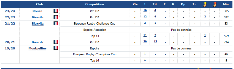 INFOS ce MERCREDI 18 SEPTEMBRE (Matinée) > Pro D2 – J4 > J -2 du match > USM / BIARRITZ ce vendredi 19H Stade de Sapiac <> La suite du PLANNING <> ACTUS Pro D2 – VIDÉOS <> Le pilier droit Géorgien Luka AZARIASHVILI s'engage pour 1 saison à l'USM Mkh1y3