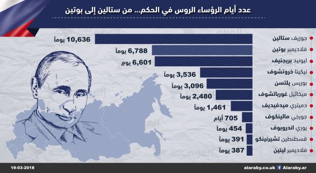 مراجعة كتاب من لينين إلى بوتين – روسيا في الشرق الأوسط والأدنى