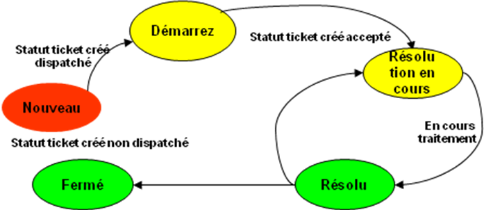 Image de support de fonctionnement