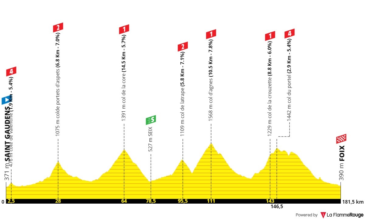 [Concours] Tour de France 2025 Page 8 Le laboratoire à parcours