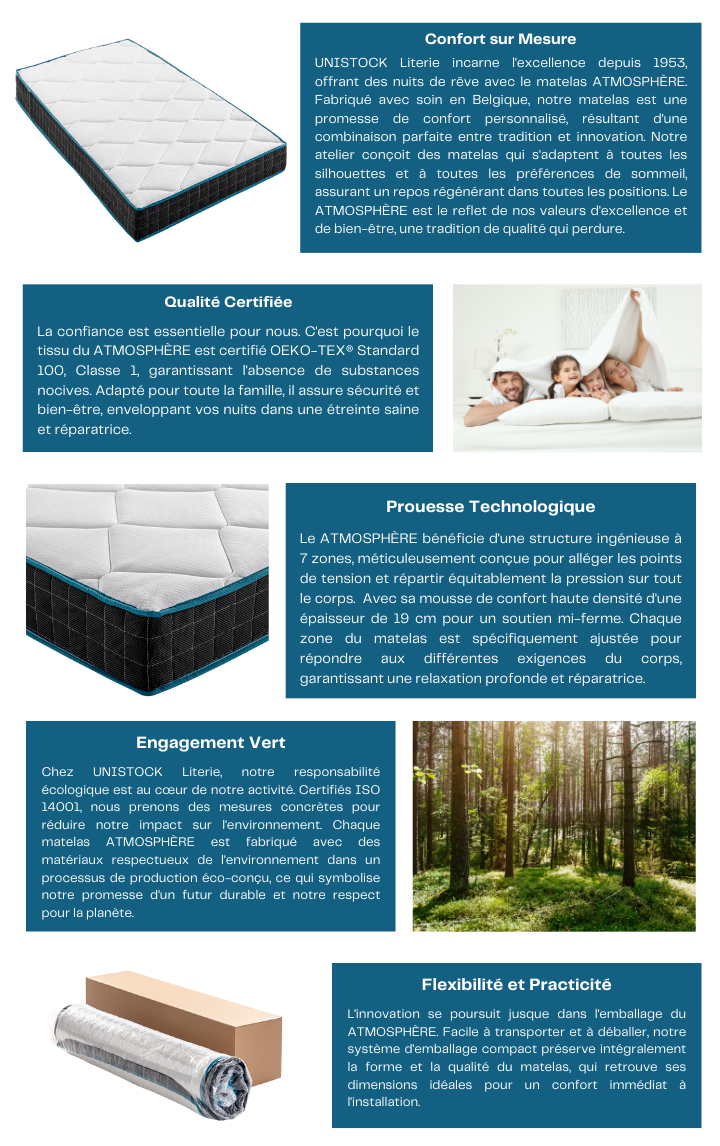 Présentation du Matelas ATMOSPHÈRE