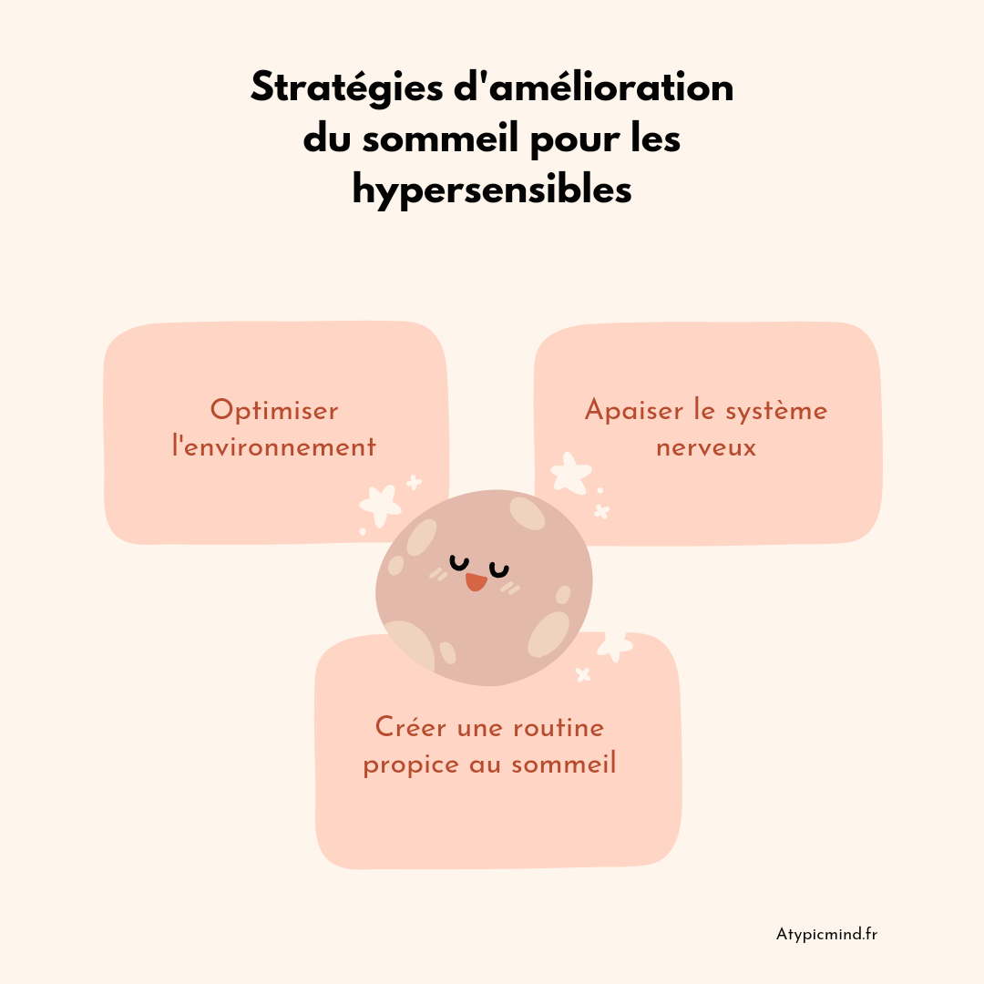 Infographie des stratégies d'amélioration du sommeil pour hypersensibles