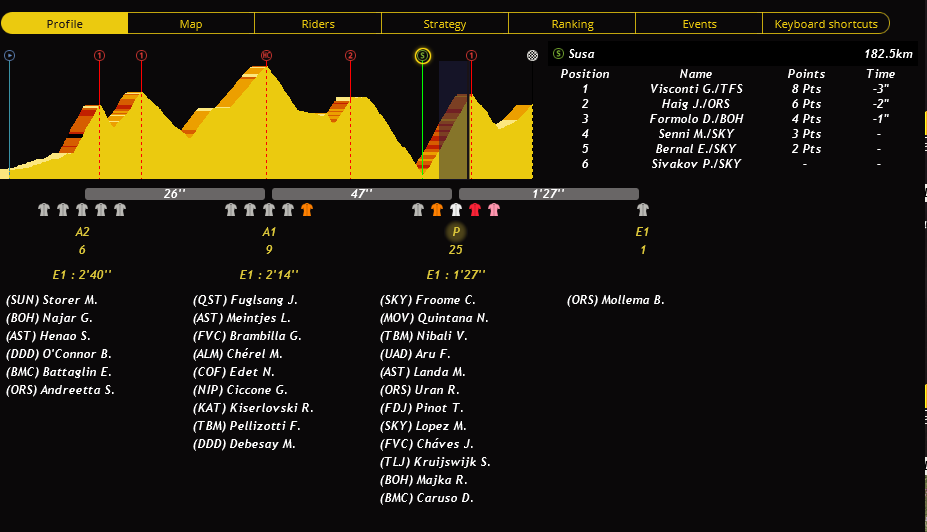 Etape 20 : Aosta - Sestriere (231.1kms) - Page 5 PR8Aq