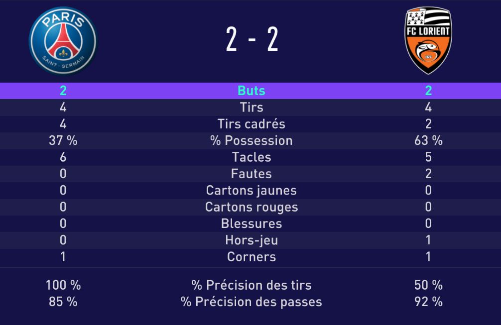 Résultats J17 PeEdm