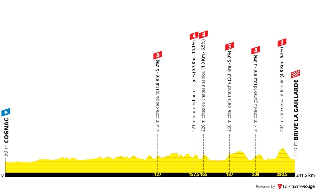 [Concours] Tour de France 2025 Page 8 Le laboratoire à parcours