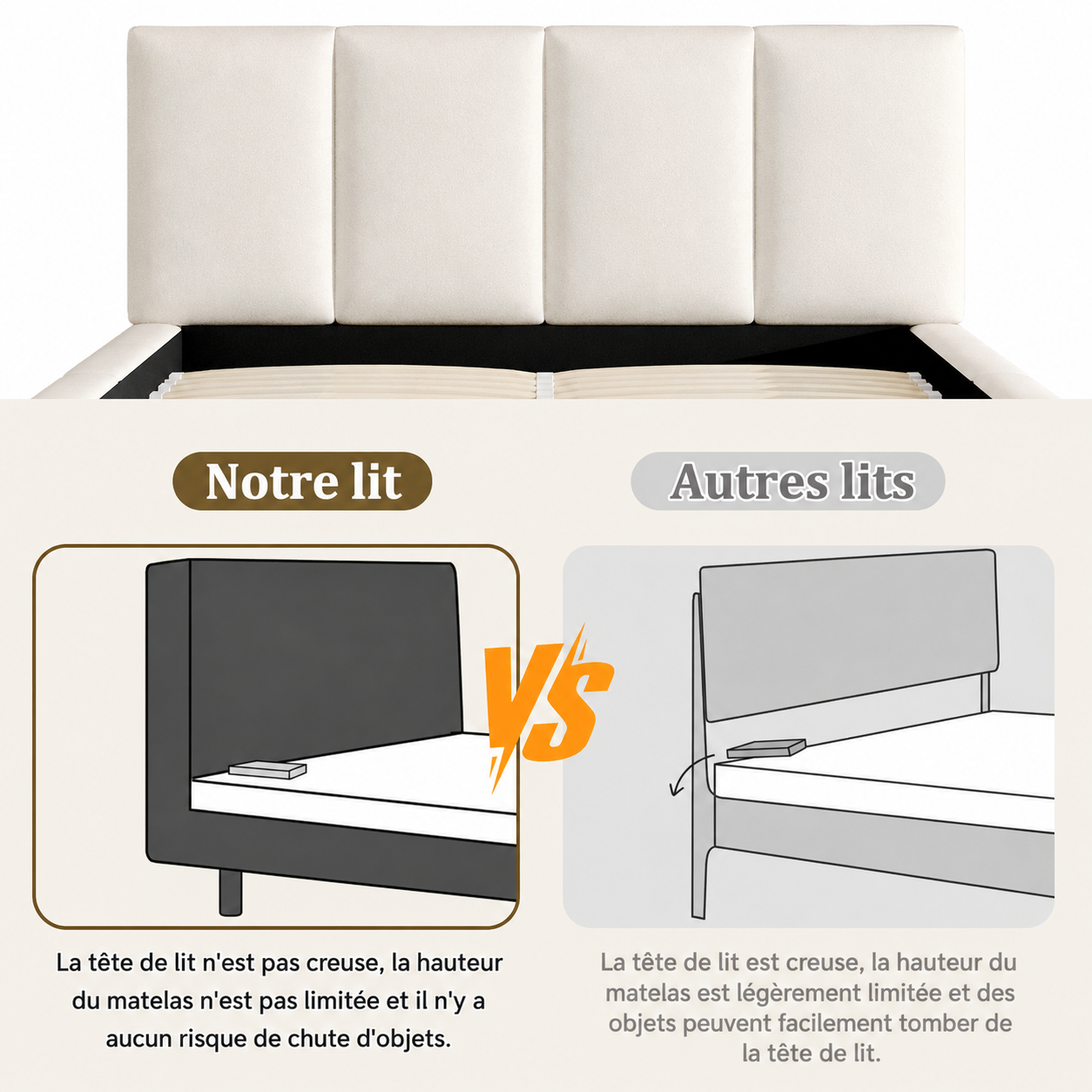 Tête de lit pleine et non ajourée derrière le couchage