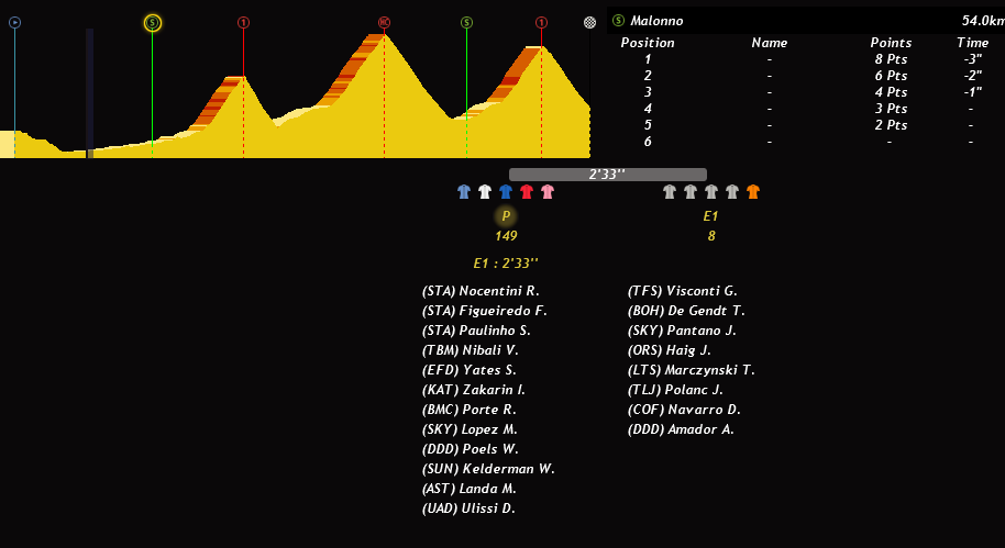 Etape 16 : Rovetta - Bormio (225,8 KM) Q5rqd