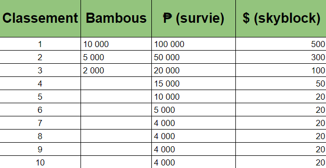 Récompenses 1