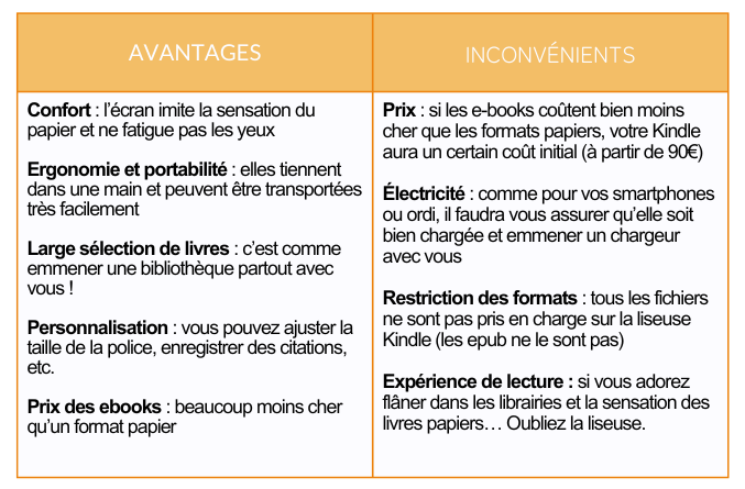 avantages et inconvenients liseuse kindle amazon