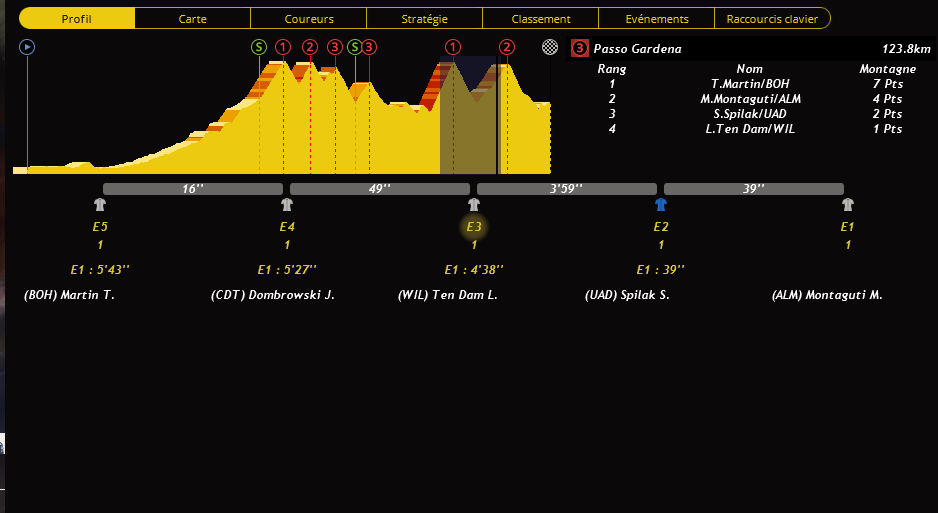 14ème étape : Alpago - Corvara - Page 4 RXAg4