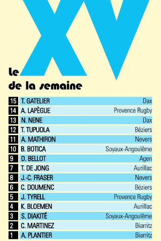 INFOS ce LUNDI 16 SEPTEMBRE (Matinée) > Pro D2 – J4 > J -4 du match > USM / BIARRITZ ce vendredi 19H Stade de Sapiac <> Pro D2 - J3 > RÉSULTAT > PROVENCE RUGBY 30 - 26 USM (Bd) <> RÉSULTAT ESPOIRS > (BO) USM 30 - 13 CARCASSONNE <> Les RÉSULTATS du RUGBY R Rttwht