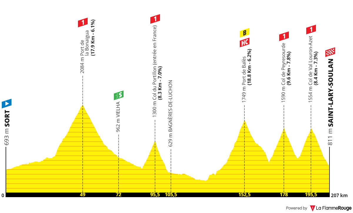 Itinéraire Dernière étape Tour De France 2022 [Concours] Tour de France 2022 - Résultats p.96 - Page 15 - Le