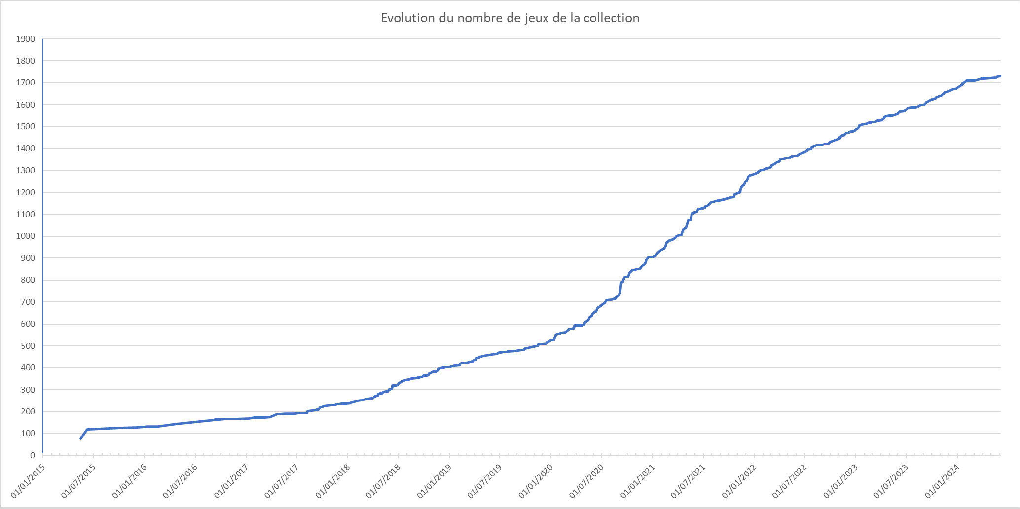 Petite vue des étagères - Page 10 T1yoij