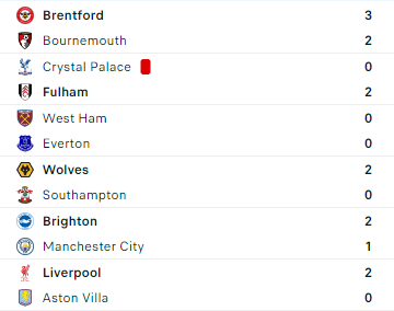 Premier league saison 2024/2025 - Page 10 T8yrpj