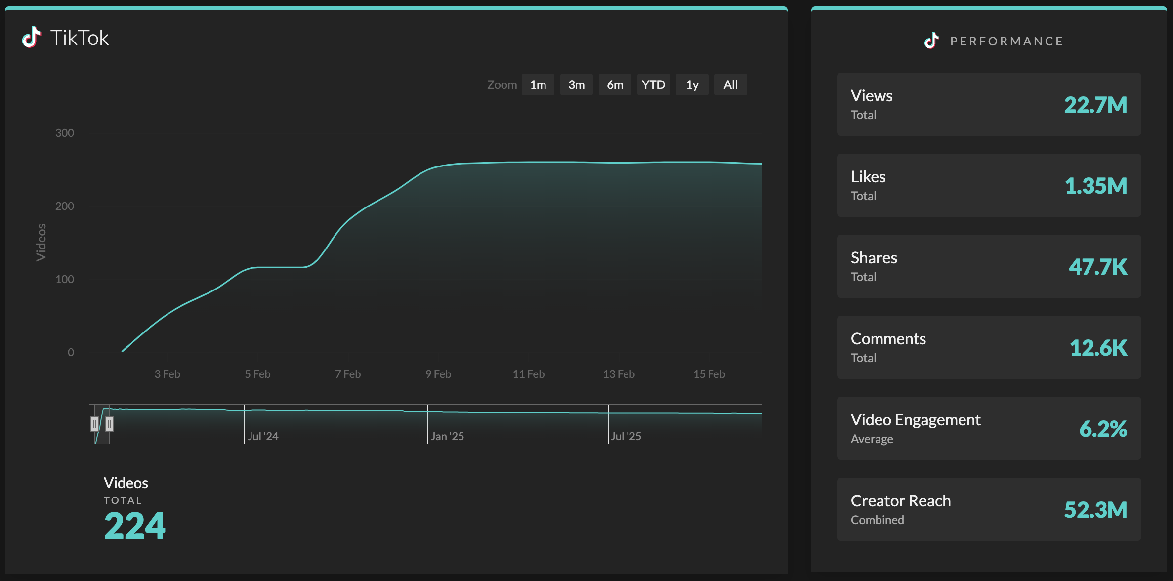 Oh, Environment Stats