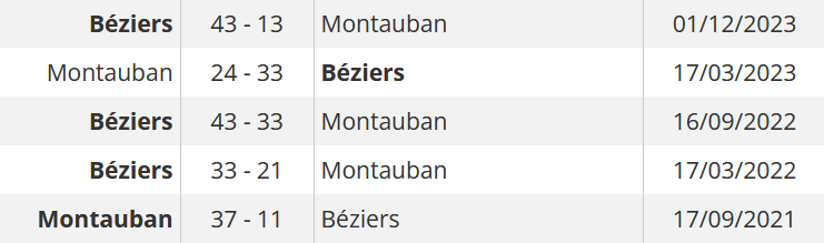 INFOS ce MERCREDI 7 FÉVRIER 2024 (Matinée) > Pro D2 -J19 > J -2 du Match de Gala à Sapiac > USM / BÉZIERS Vendredi 9 Février à Sapiac <> STATS <> Du Côté de Sapiac et Biterrois <> VIDÉO <> Les RÉSULTATS ASSOCIATION de WEEK-END U0l0ne