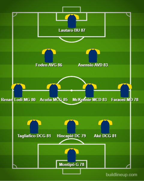 Compo Série A avant Vendredi 19h U5rbfv