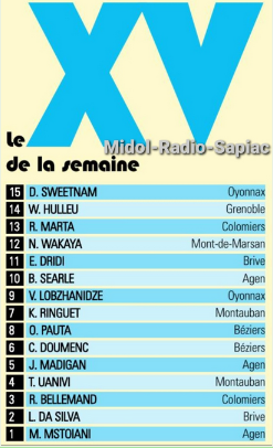 INFOS ce LUNDI 23 SEPTEMBRE (Matinée) > Pro D2 – J5 > NEVERS / USM ce Vendredi 19H30 au stade du pré fleuri <> RÉSULTAT  J4 > USM 29 - 26 BIARRITZ (Bd) > ACTUS MIDOL <> RÉSULTAT > ESPOIRS USM > (Bd) BÉZIERS 30 – 31 USM <> RÉSULTATS RUGBY RÉGIONAL Ug7lax