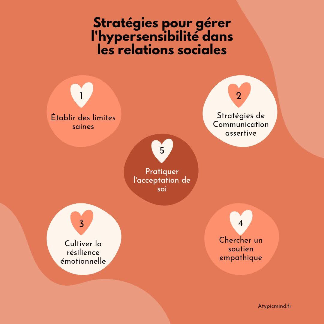 infographie Stratégies pour gérer l'hypersensibilité dans les relations sociales
