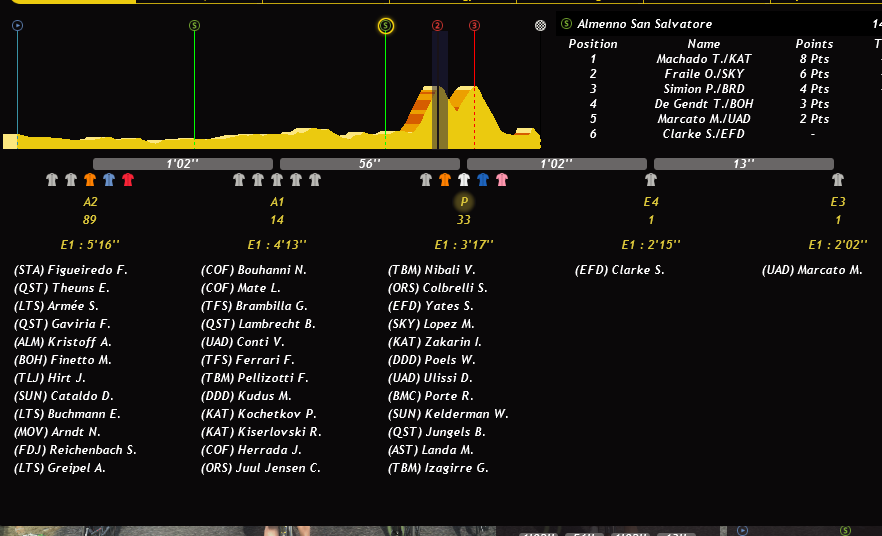 Etape 15 : Valdengo - Bergamo (199,3 KM) - Page 2 VLrge