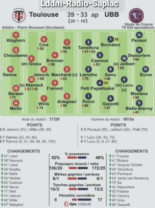 L'Équipe Du 29 Juin 2025 – Spécial Finale Top 14 : “Les Maîtres” 39-33 A.p. – Édition Originale