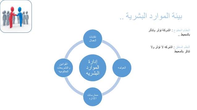 التدريب والتطوير في الموارد البشرية ppt