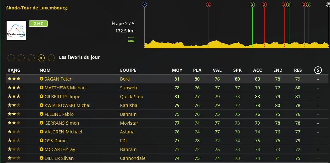 Skoda Tour du Luxembourg (2.HC) - Page 2 WYnGD