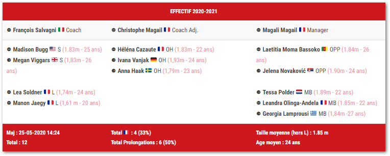 [Ligue AF] Transferts 2020-2021 - Page 11 WkdqD