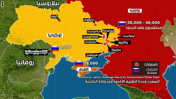 المصالح القومية لروسيا الاتحادية في دول آسيا الوسطى: دراسة في البعد الأمني