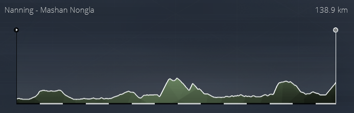 Gree - Tour of Guangxi (2.WT3) X49my