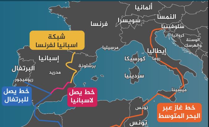 مسارات أنابيب الطاقة في الاستراتيجية الدولية: التعاون والصراع