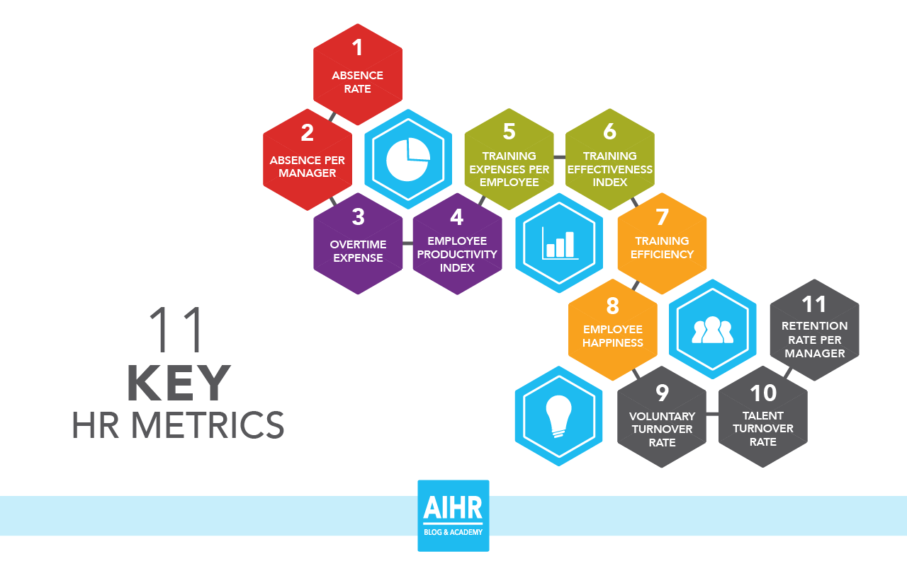 hr-metrics