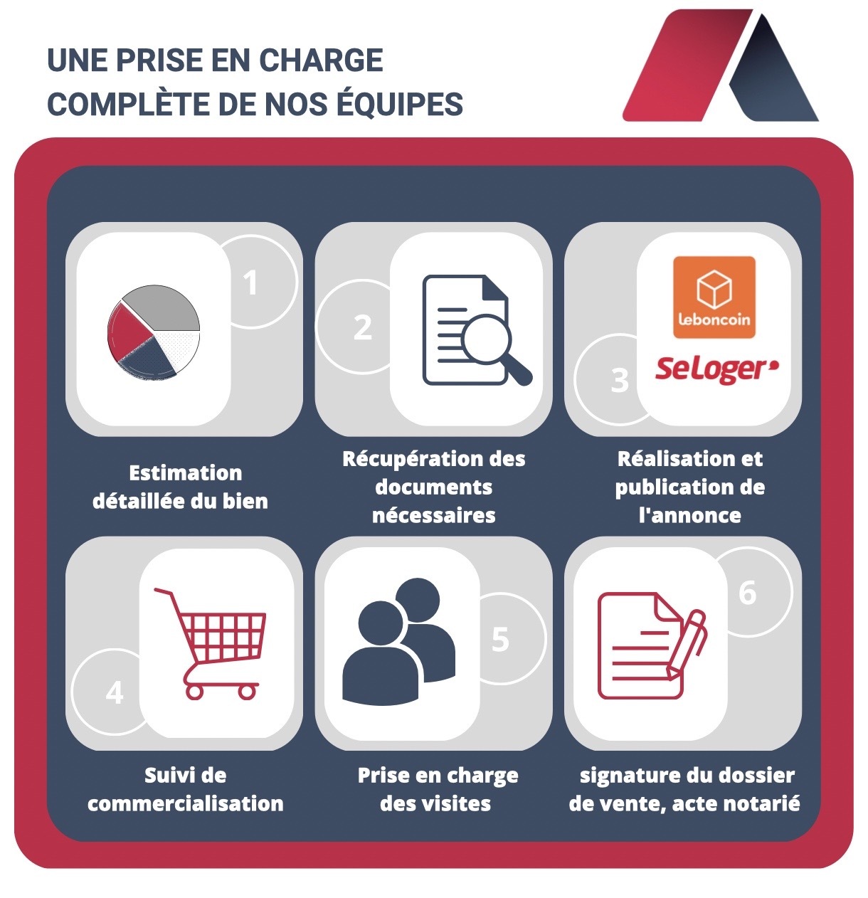 étapes - vente lmnp - revente lmnp