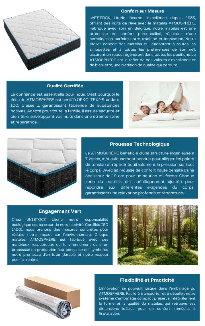 Présentation du Matelas ATMOSPHÈRE