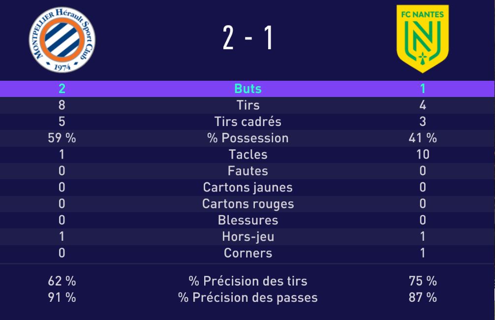 Résultats J18 Y8lQD