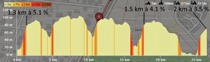 Tour De France 2022 Lille Heure De Passage [Concours] Tour de France 2022 - Résultats p.96 - Page 12 - Le